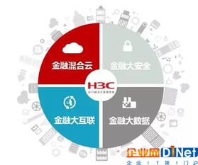 保障業(yè)務(wù)永續(xù)，新華三存儲技術(shù)創(chuàng)新助力金融數(shù)字化轉(zhuǎn)型