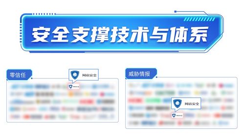 數(shù)字安全技術(shù)全景圖再添新章 網(wǎng)宿安全憑46項細(xì)分領(lǐng)域技術(shù)實力護(hù)航數(shù)字時代
